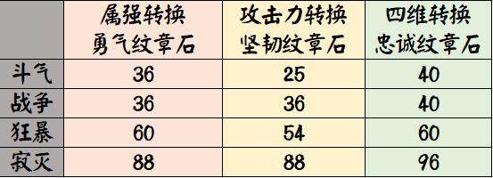 dnf公益服发布网外挂问题解决方案